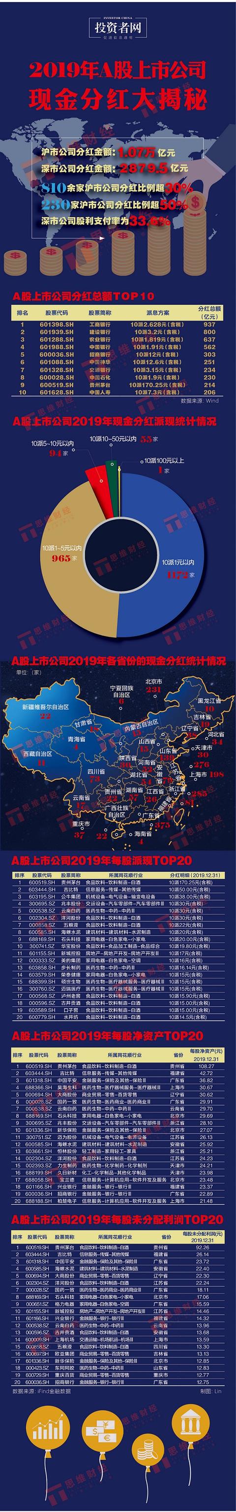 603699,拟10股派10.3元!多只A股,公布分红预案