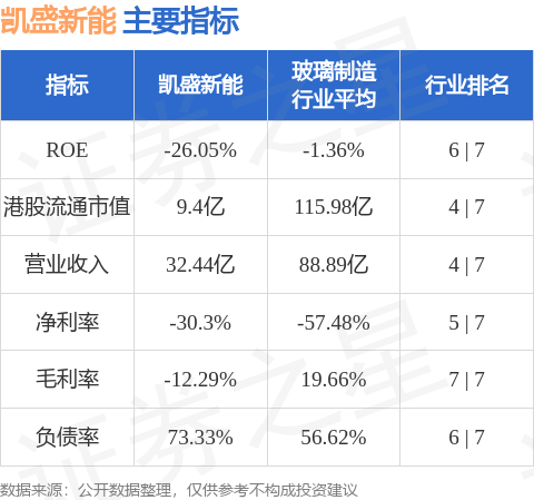 凯盛科技涨停,沪股通龙虎榜上买入1.02亿元,卖出5388.36万元