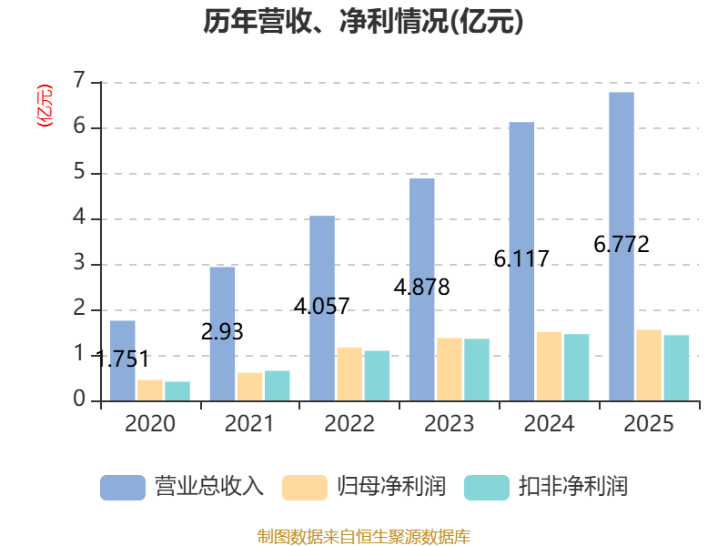江钨装备:2025年度净利润约-2.91亿元