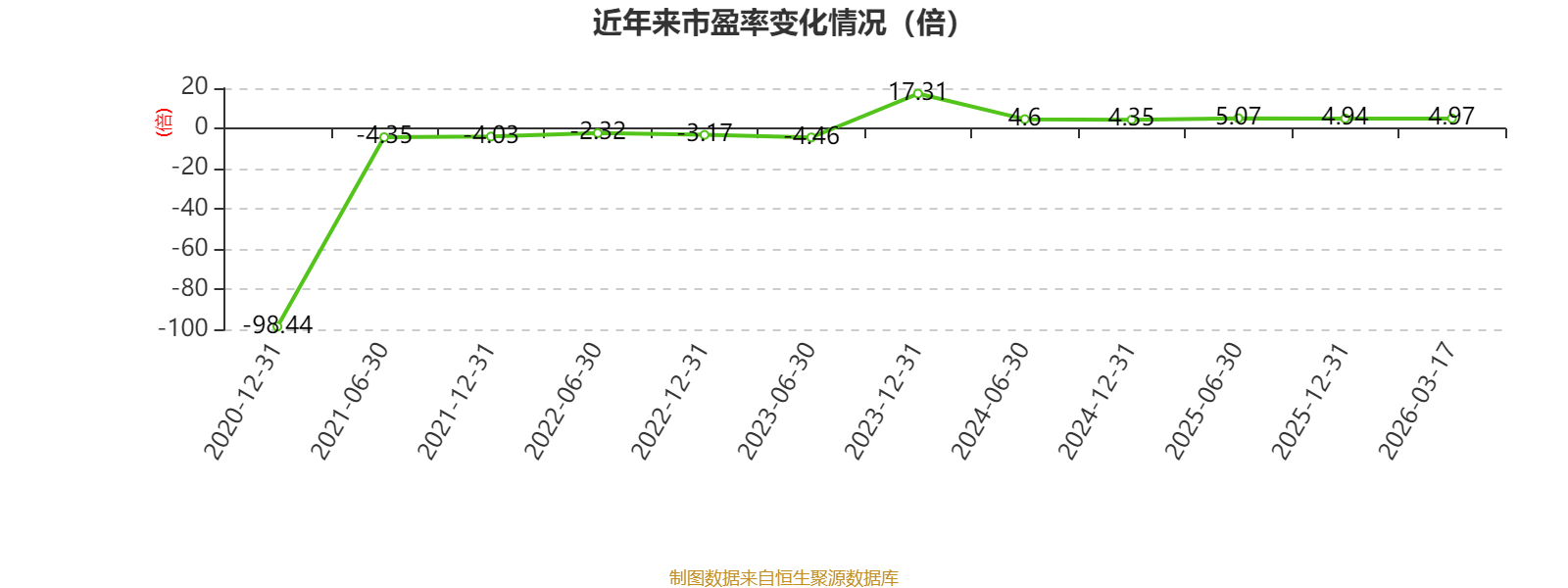 江钨装备:2025年度净利润约-2.91亿元