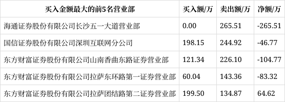 凯华材料4月17日龙虎榜数据