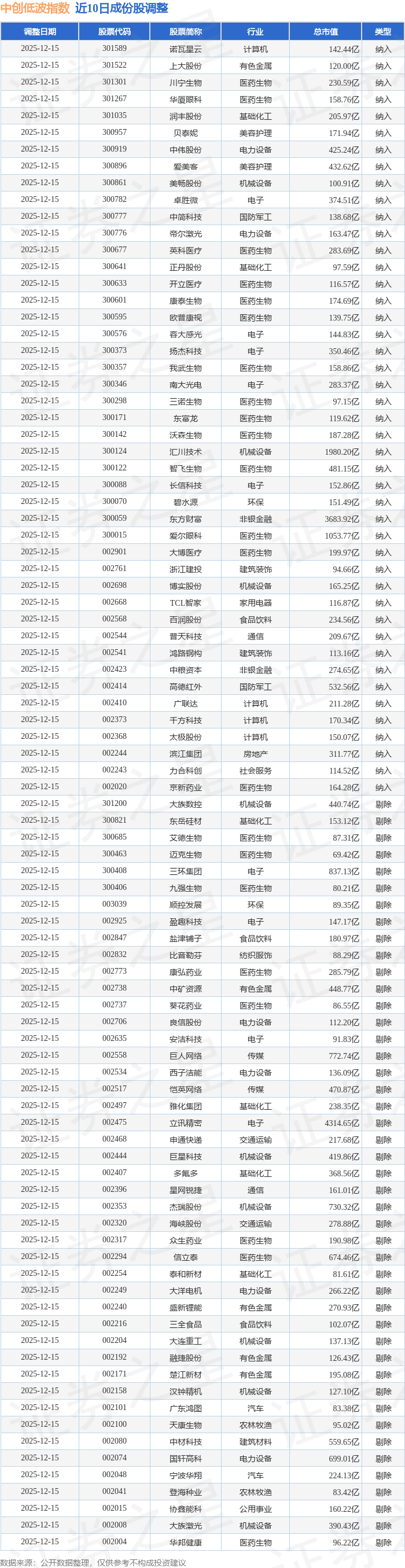 605178,重大资产重组!
