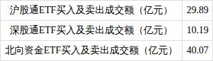 中国债市逆势吸金 3月债券通北向通成交额刷新历史纪录