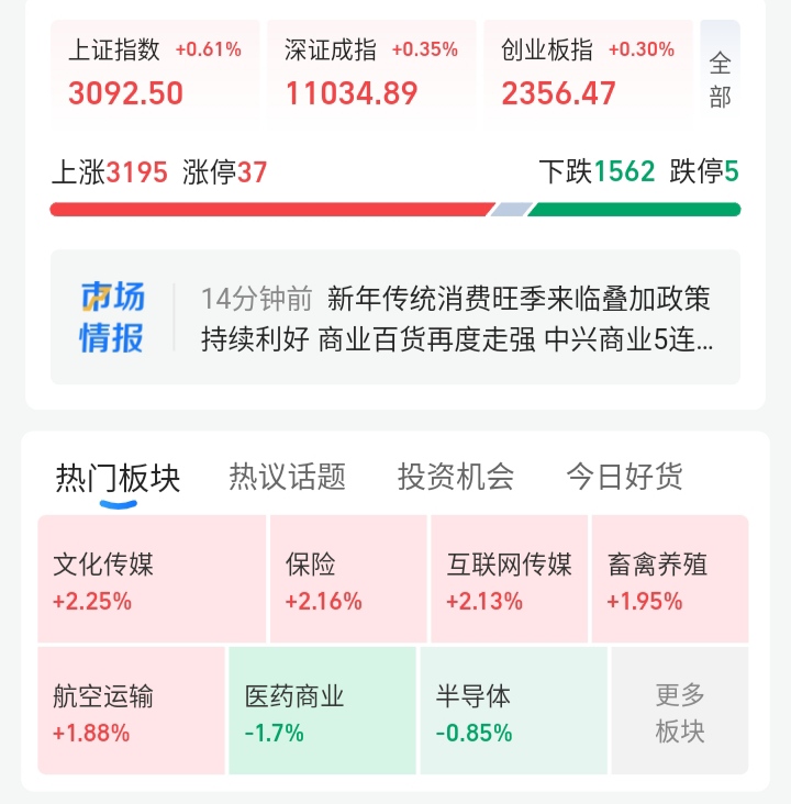 个股异动 | 信用风险担忧升温 闻泰科技股债双双走弱