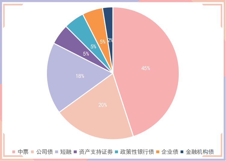 万科20亿元中票展期获通过 60%本金延期一年