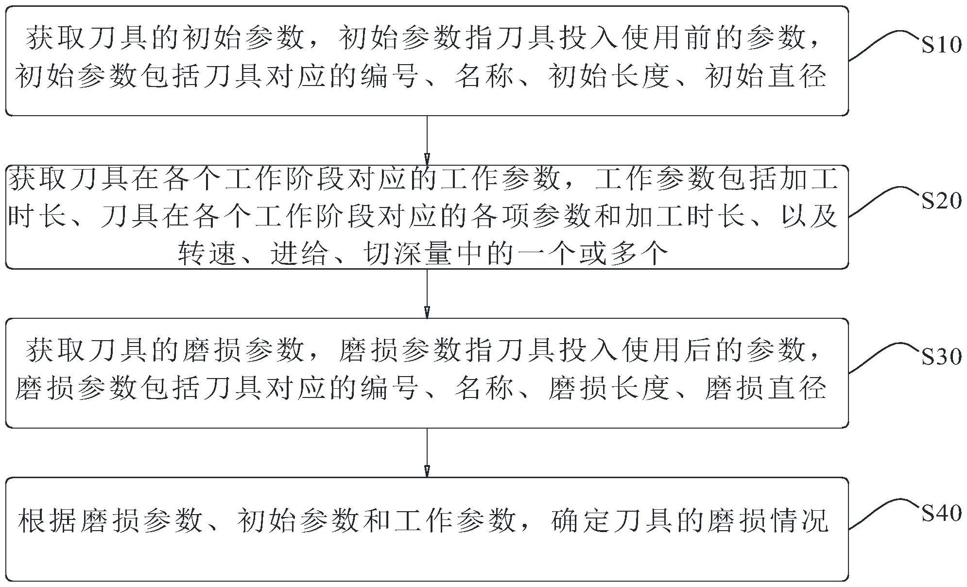 格力电器获得发明专利授权：“清洁设备及其烘干方法、装置、介质、计算机程序产品”