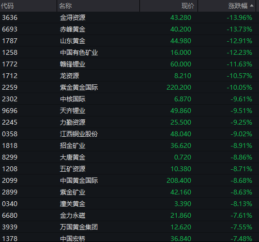 午评:创业板指涨0.63% CPO概念大涨