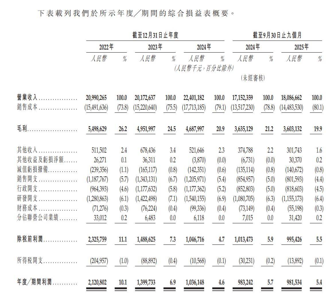 永顺泰（001338）2025年年报简析：净利润同比下降20.94%，公司应收账款体量较大