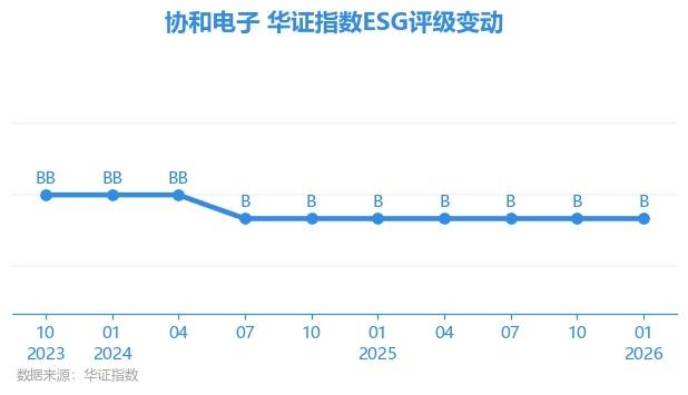 协和电子(605258)2025年年报简析:增收不增利,公司应收账款体量较大