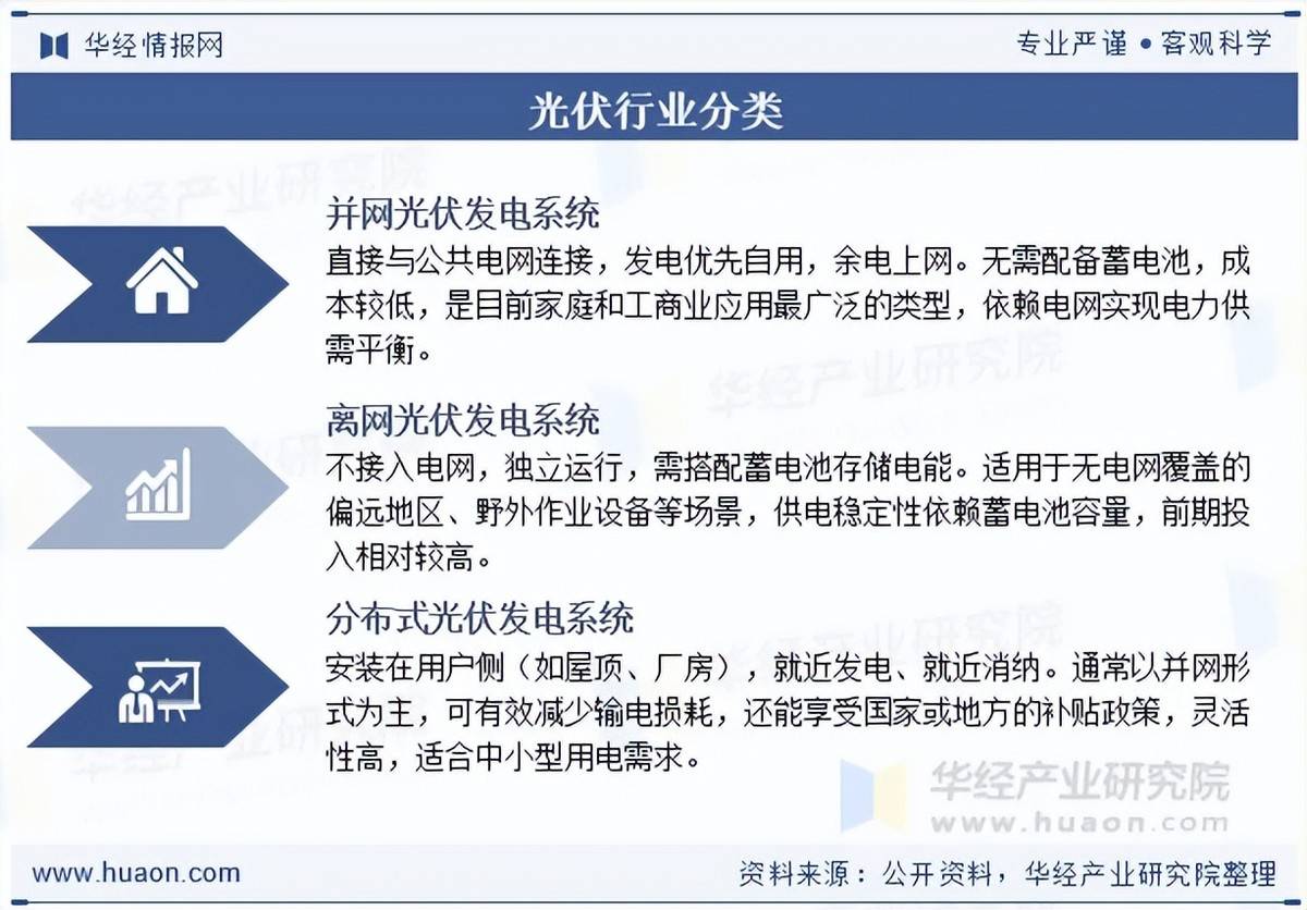 人保服务 ,保险有温度_2025-2030年中国光伏产业市场全景调研与投资战略深度解析