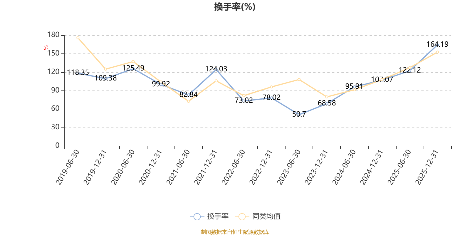 欣旺达:2025年度净利润约10.57亿元,同比下降27.99%