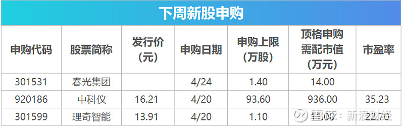 打新必看 | 4月24日一只新股申购