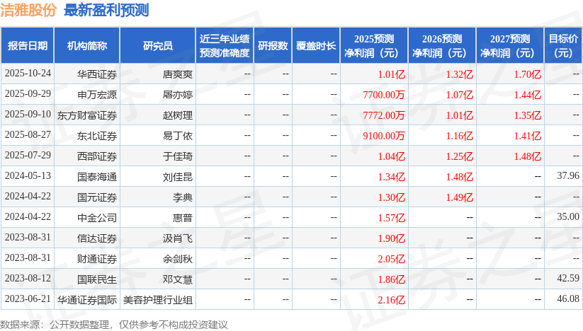 宏华数科（688789）2025年年报简析：营收净利润同比双双增长，应收账款上升