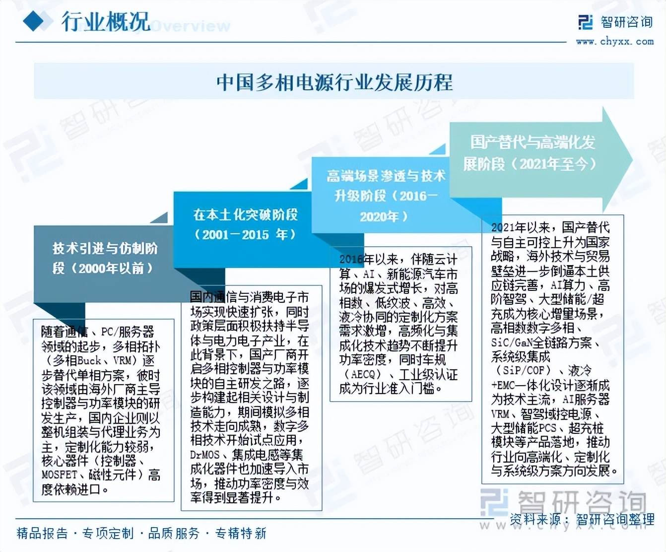 人保服务 ,人保伴您前行_2026电力信息化市场深度分析与投资前景预测