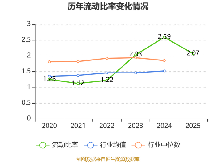 中国核建：2025年净利润同比下降36.1% 拟10派0.5元