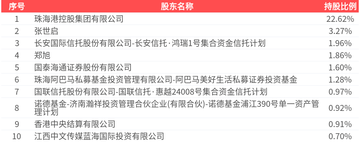 中科飞测：2025年净利润5865.26万元 同比扭亏为盈