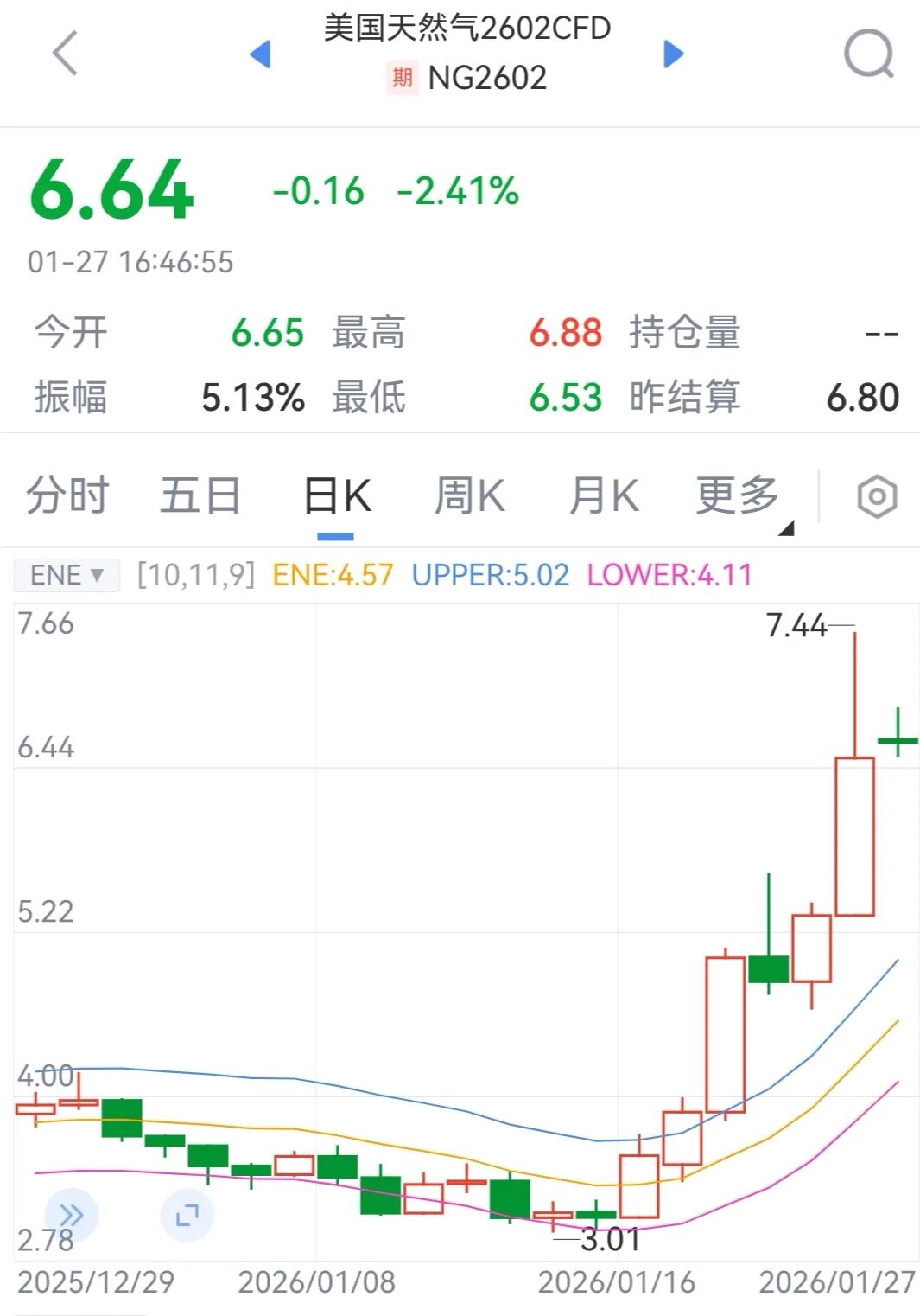 报告:一季度消费意愿指数创近七个季度新高
