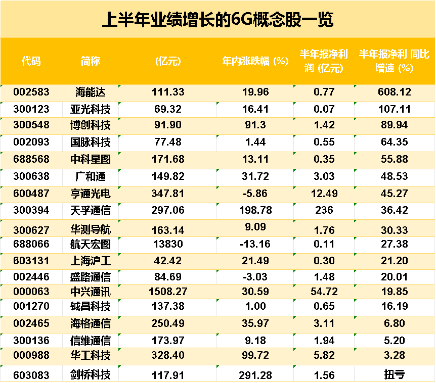 4月23日龙虎榜,机构青睐这9股