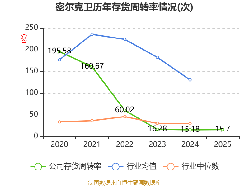 东方嘉盛：一季度净利润3867.69万元 同比下降10.86%