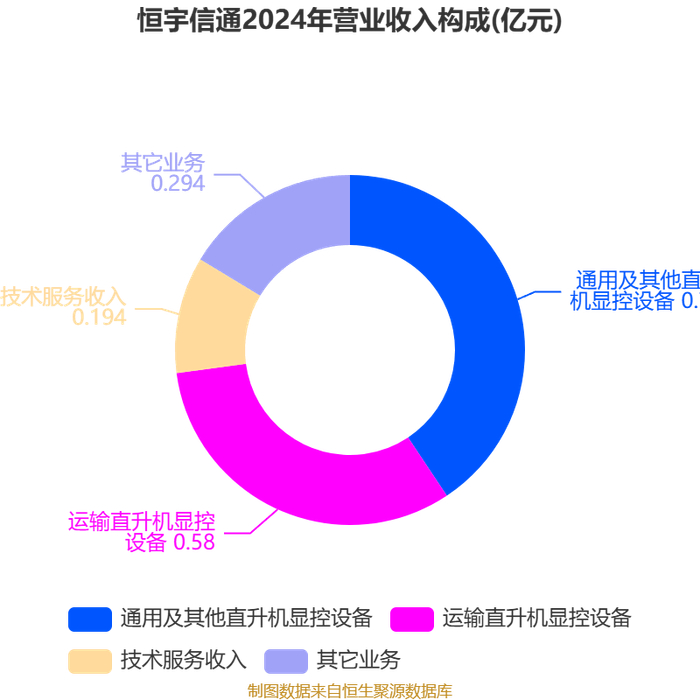 新宁物流：一季度净利润594.34万元 同比增长2.58%