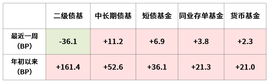 宽松格局未改 债市分歧渐现