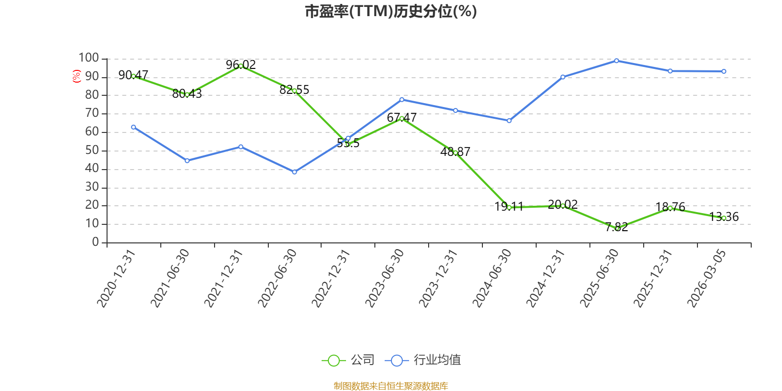 人民网:2025年净利润同比增长1.67% 拟10派1.33元