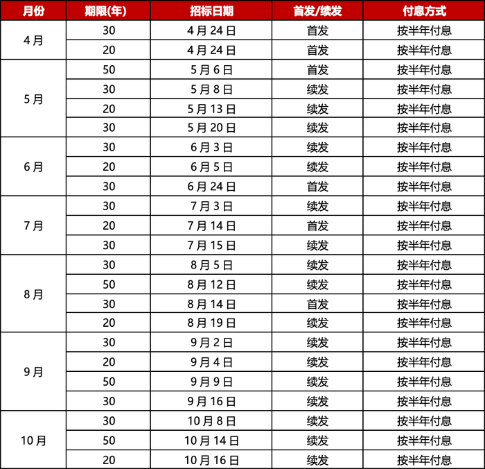 2026年超长期特别国债 今起开始计息