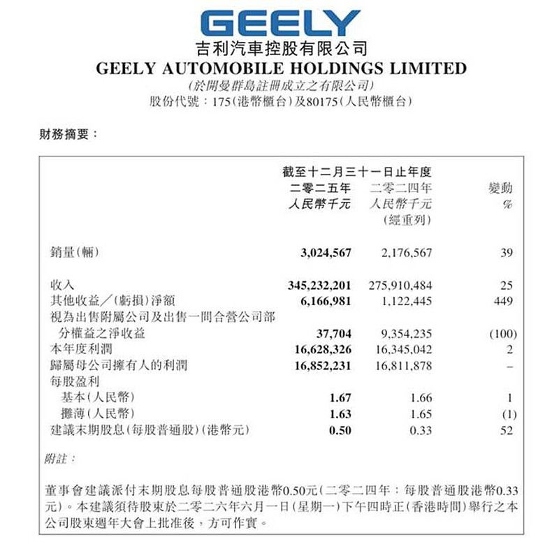 福日电子：智慧灯杆产品业务占公司整体营收比例不足0.1%