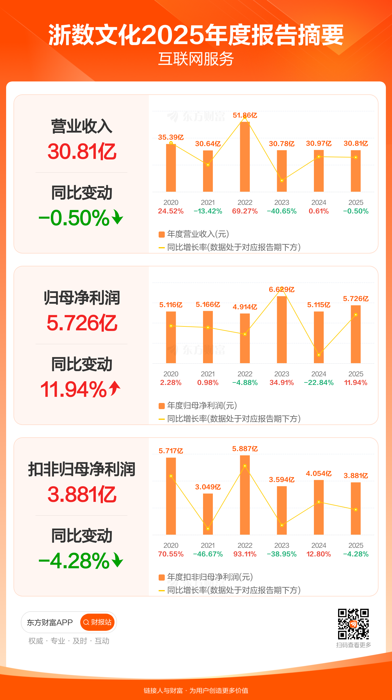 创耀科技(688259)2026年一季报简析:净利润同比下降11.94%,盈利能力上升