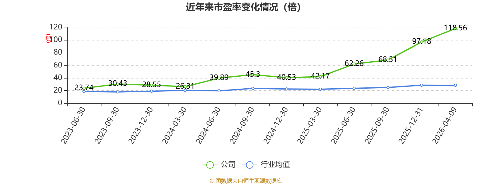 创耀科技(688259)2026年一季报简析:净利润同比下降11.94%,盈利能力上升