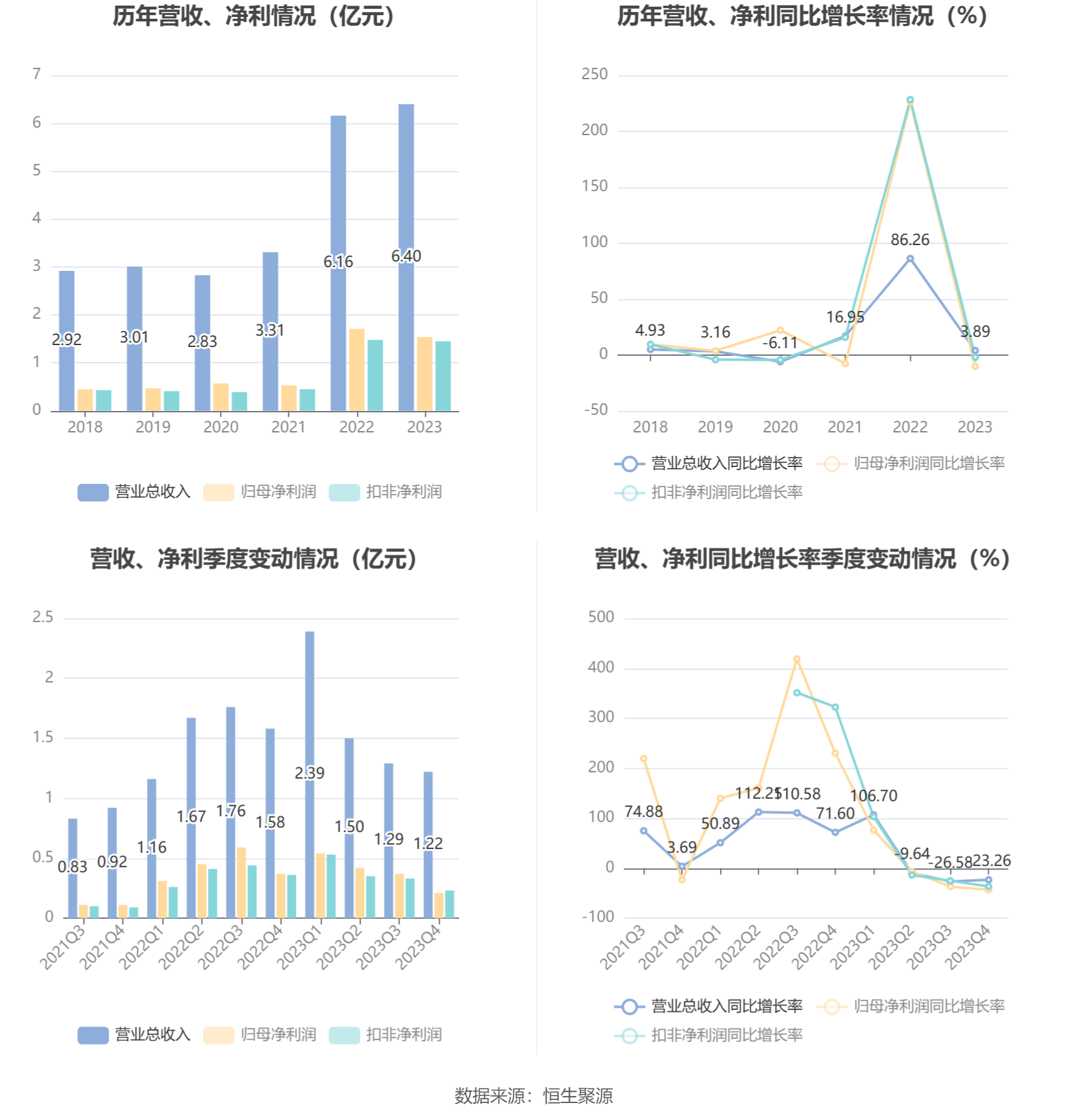 优利德:2025年净利润同比下降17.54% 拟10派8元