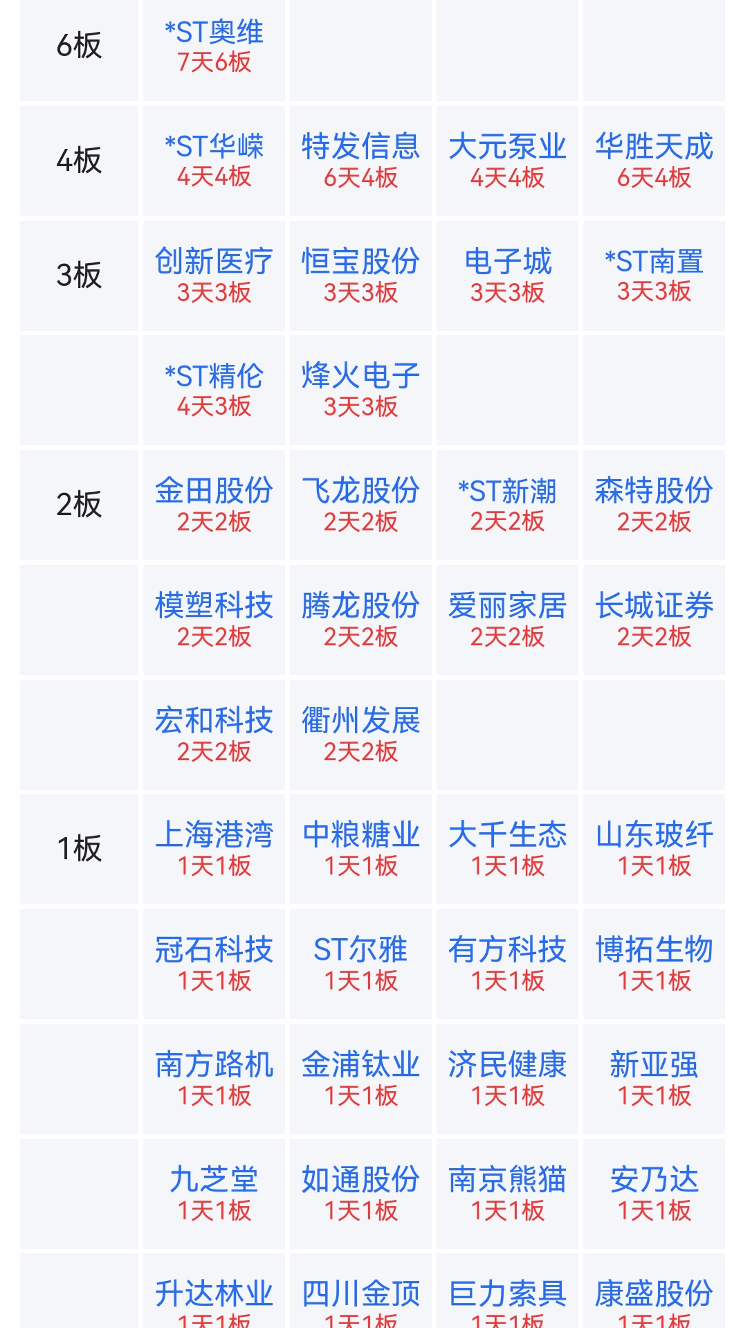 人造肉概念涨0.87%,主力资金净流入这些股