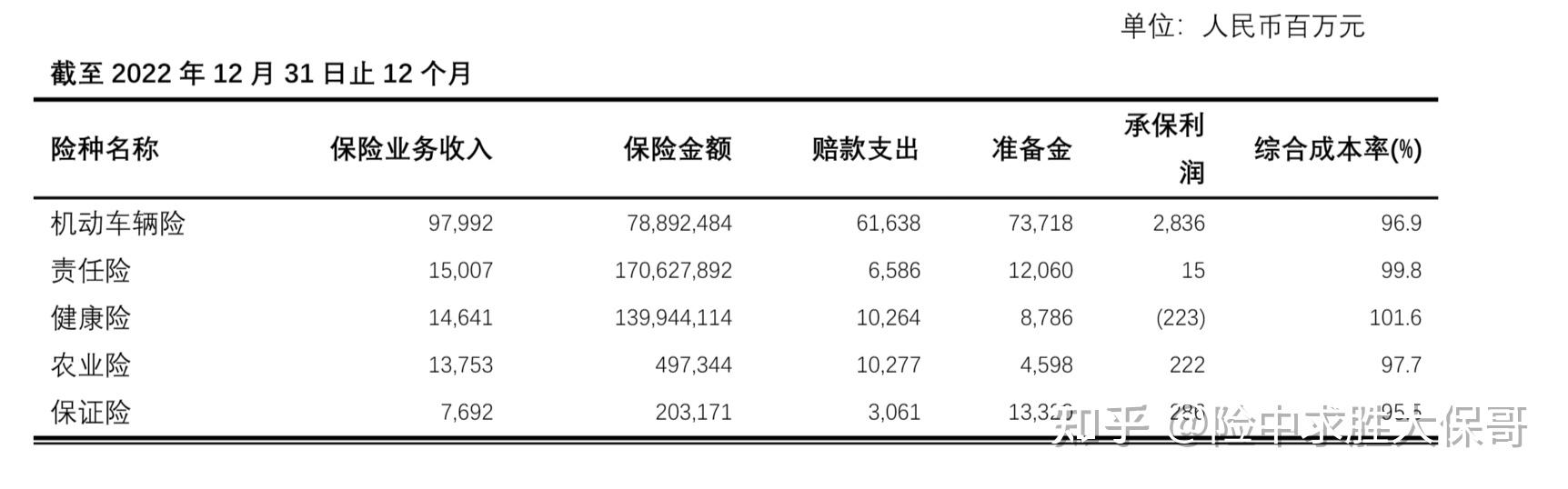 2026年全球面膜行业市场规模及企业排名_人保车险   品牌优势——快速了解燃油汽车车险,人保有温度
