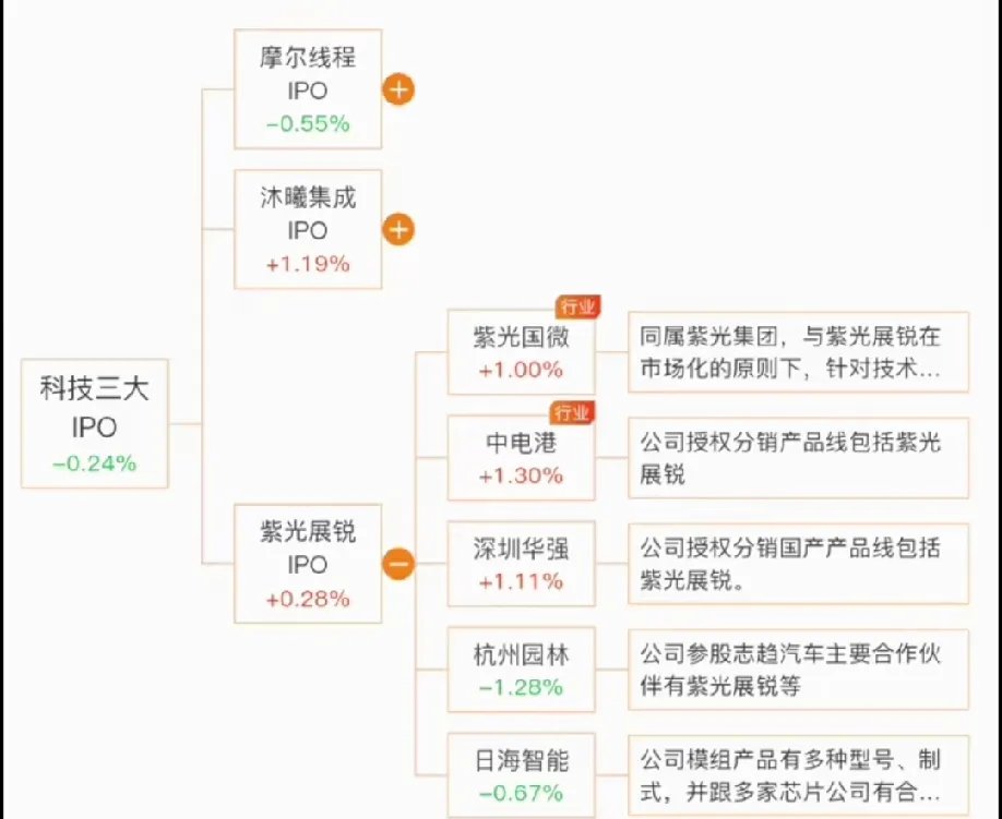 炸裂！摩尔线程，最新业绩出炉！