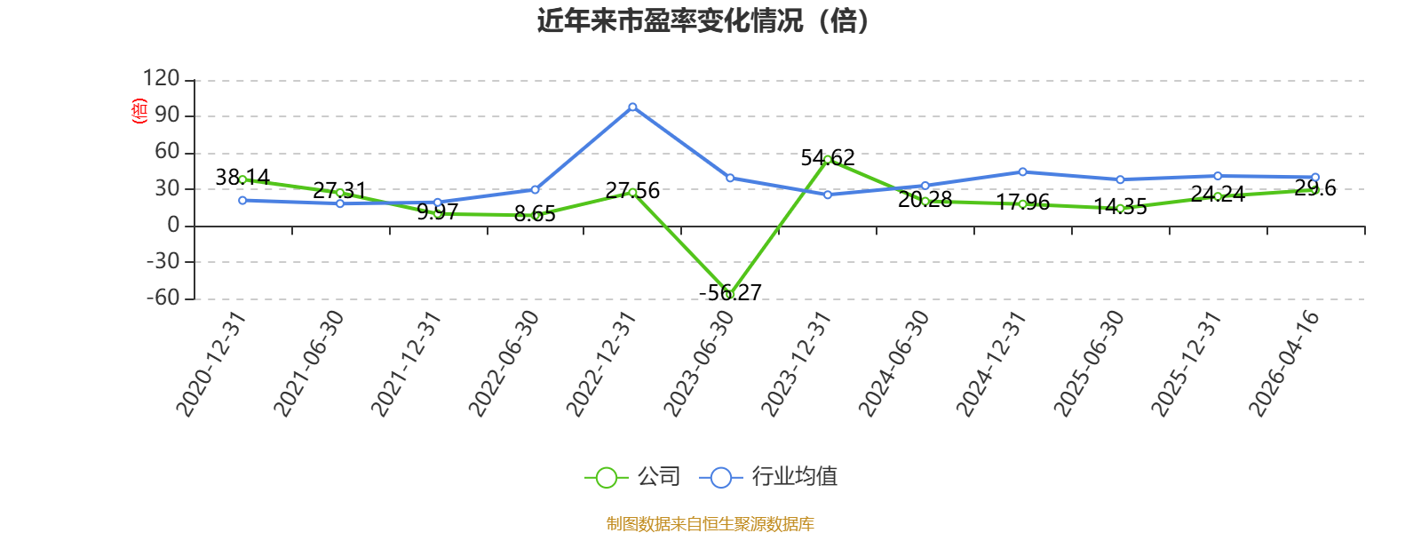 利和兴：2025年度净利润约-1.68亿元