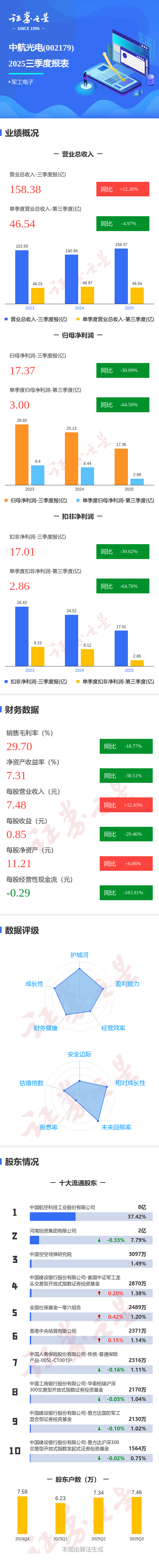 中马传动（603767）2026年一季报简析：营收净利润同比双双增长