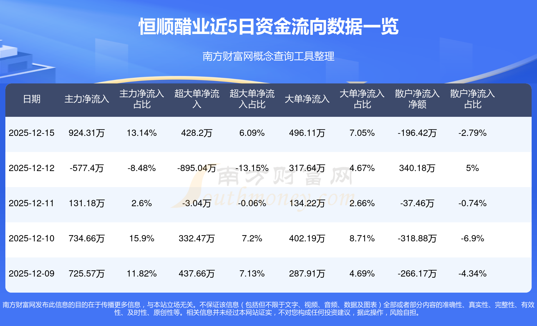 经纬恒润（688326）2026年一季报简析：净利润同比下降47.94%，公司应收账款体量较大