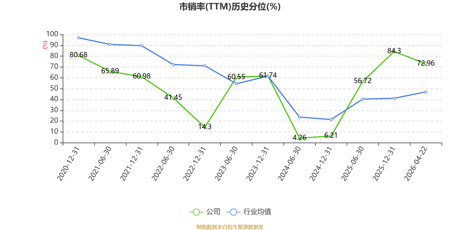 北方铜业：2025年净利润同比增长29.01% 拟10派1.4元