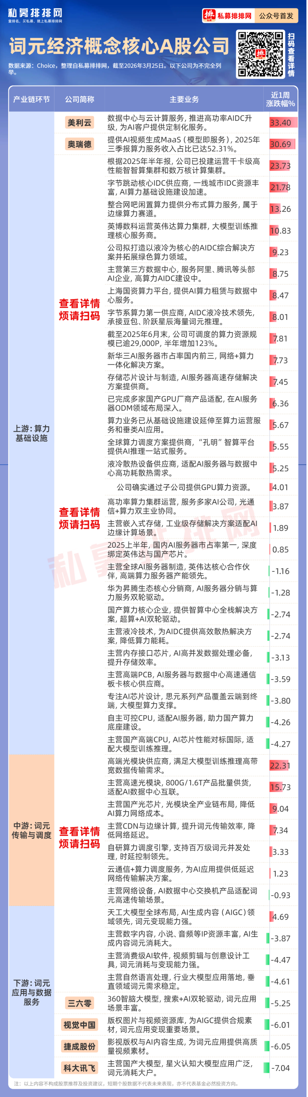 下游需求激增，CPU重回AI核心，A股布局公司出炉