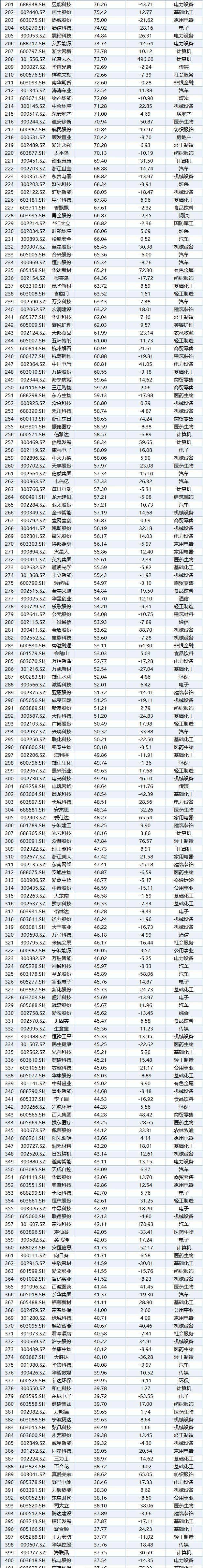 今日166家公司公布年报 21家业绩增幅翻倍
