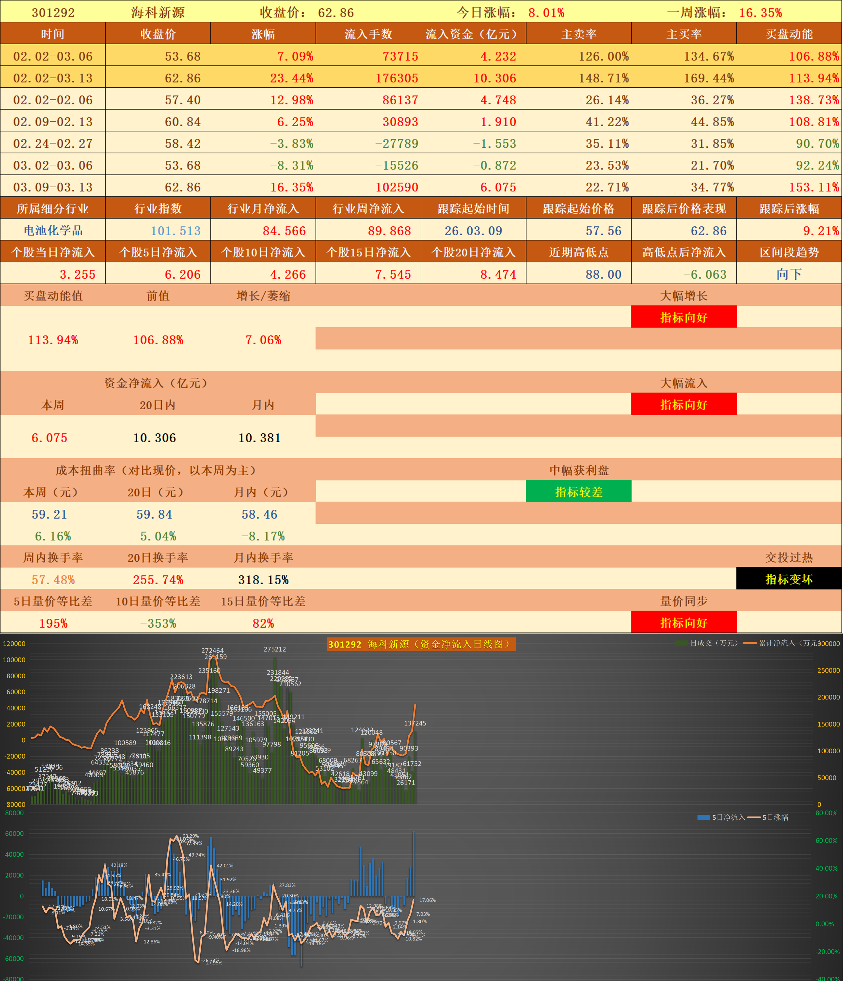 广钢气体（688548）2026年一季报简析：营收净利润同比双双增长，盈利能力上升