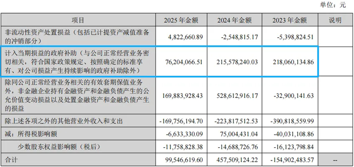 东睦股份：Q1增长势头放缓、回款承压，加码MIM商誉风险悬顶