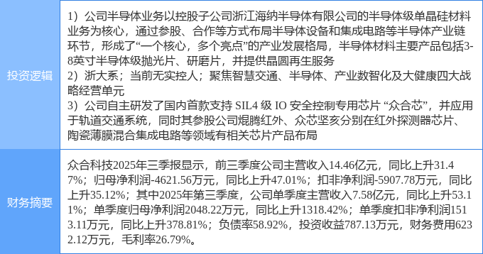 4月27日铭普光磁涨停：半导体，第三代半导体，氮化镓概念热股