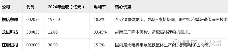 中科三环(000970)2026年一季报简析:营收净利润同比双双增长,公司应收账款体量较大