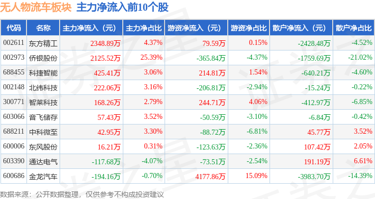 湘邮科技：4月29日起实施退市风险警示 证券简称变更为“*ST湘邮”