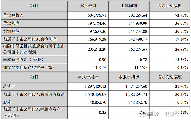 巨人网络：游戏收入增长 一季度净利润同比增长210.58%