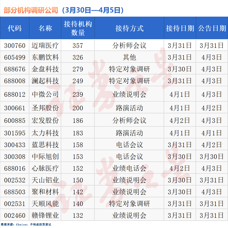 基金最新调研股名单出炉，涉及16个行业