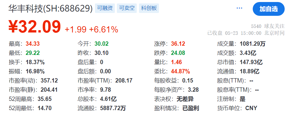 光线传媒业绩“变脸”：一季度扣非净利暴降逾99%，IP转型成效待考