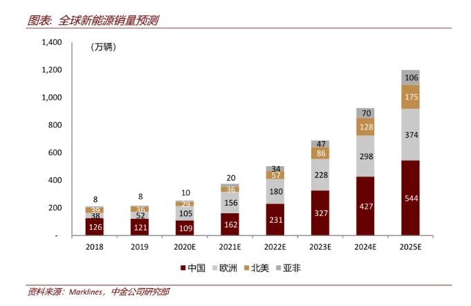 债券市场迈入200万亿元新阶段 结构重塑与风险定价体系加快完善