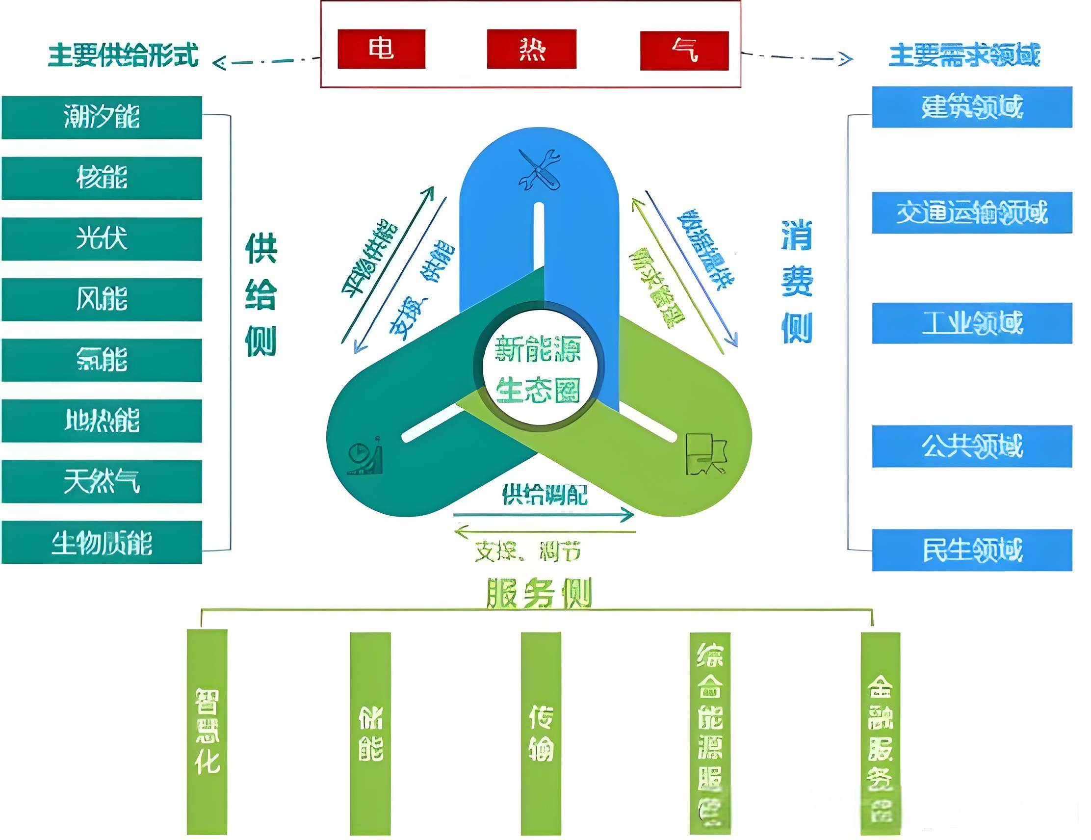 煤炭板块大幅走高，昊华能源涨停，晋控煤业等拉升